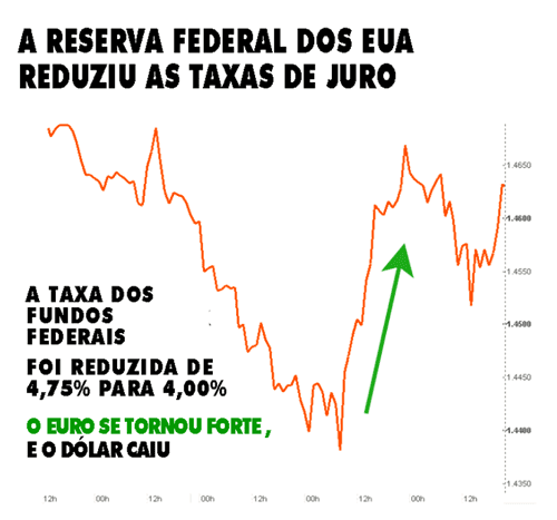 A Análise Fundamental