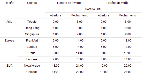 Forex