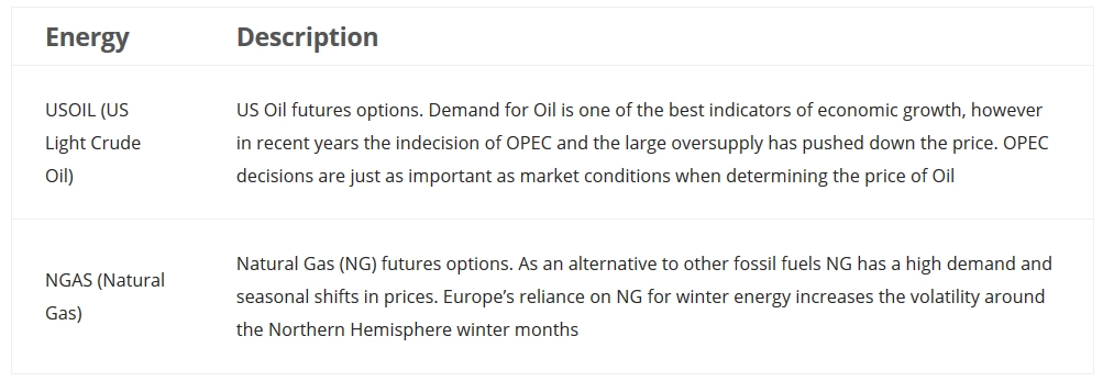 BlackBull Markets Energias