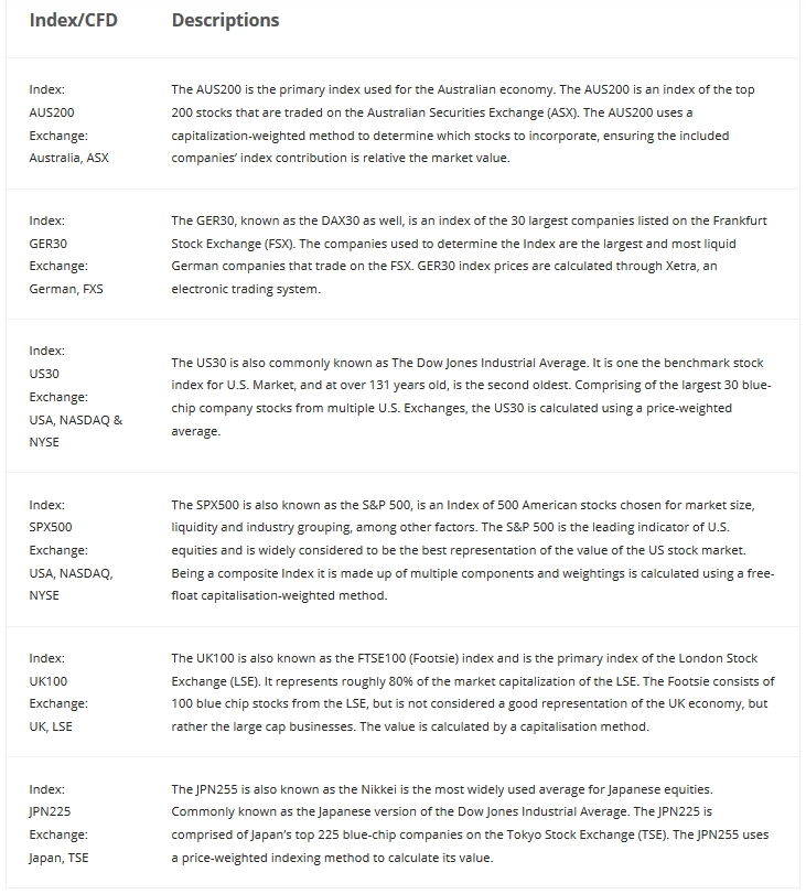 BlackBull Markets Index CFDs