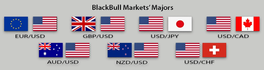 BlackBull Markets Principais Pares de Moedas