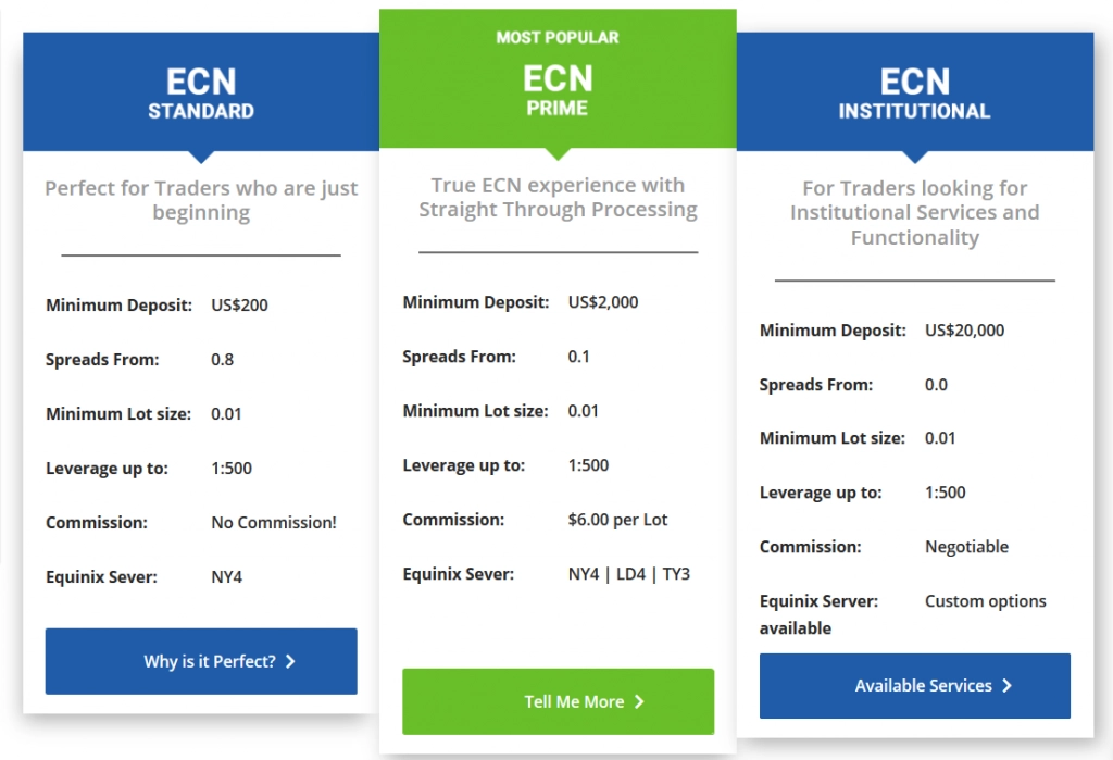 Comparação de contas do BlackBull Markets
