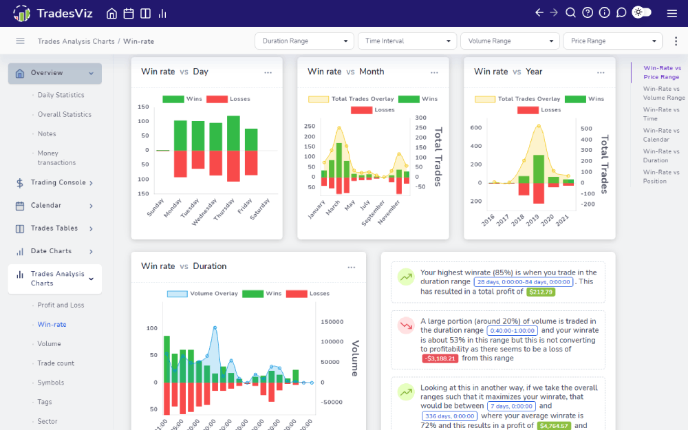 painel TradesViz