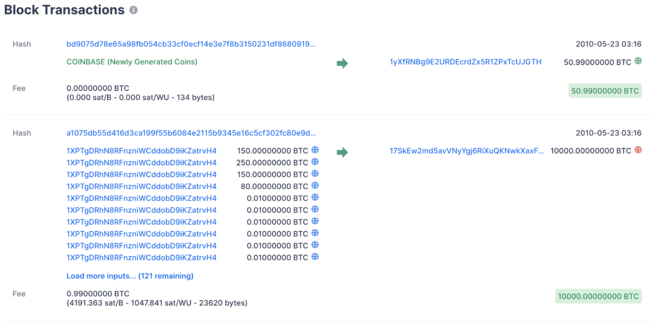 Como Usar um Explorador de Blockchain Bitcoin