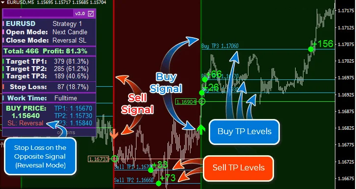 O Melhor Indicador de Scalping para MT4 Download Gratuito