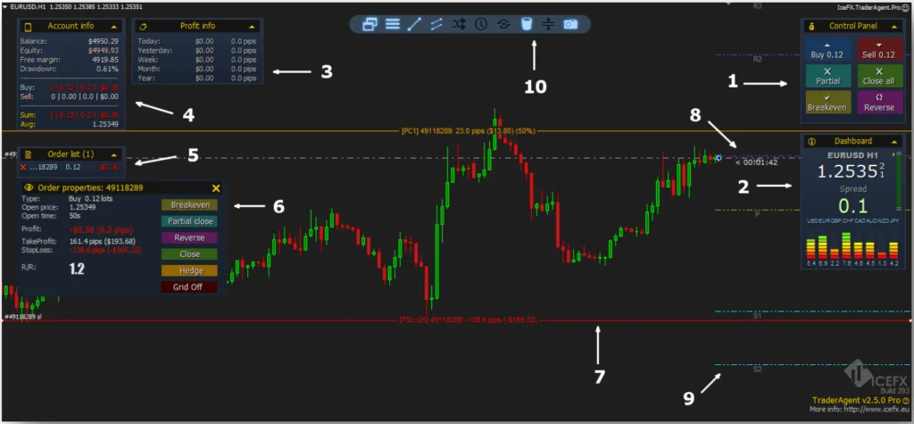 Gestor de Negociação Forex: Potencializando suas Operações