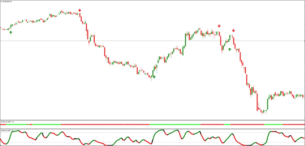 Indicador MT4 Com 100% de Acerto Gratuito Exnova