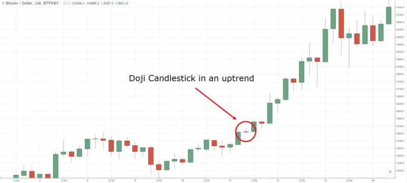 Quais os Melhores Padrões de Candlestick?