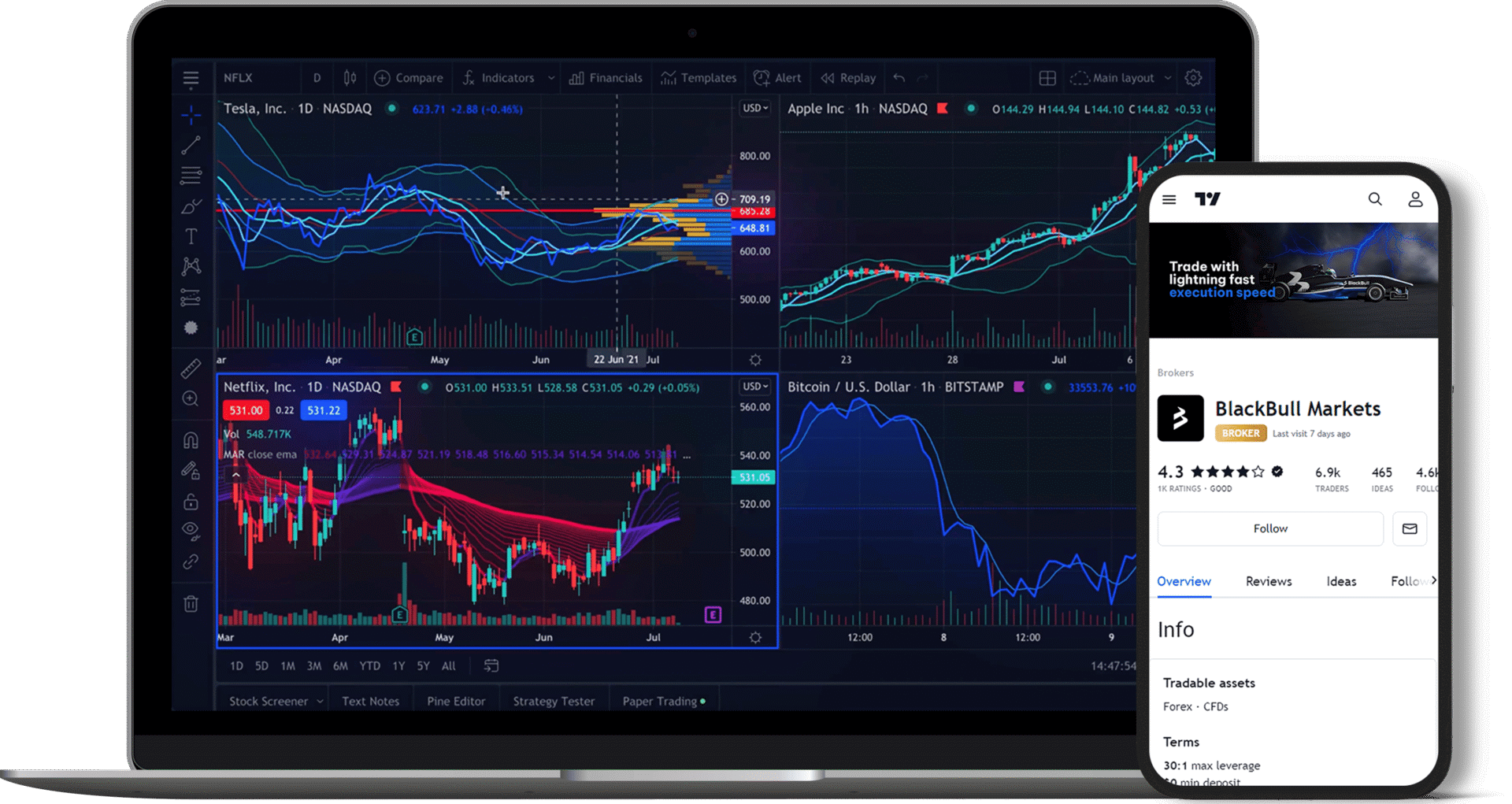 BlackBull Markets: Uma Corretora MetaTrader Simples