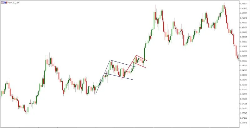 Quais os Melhores Padrões de Candlestick?
