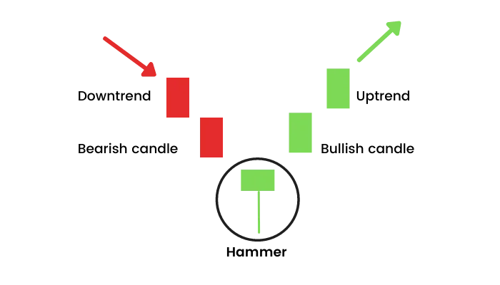 Quais os Melhores Padrões de Candlestick?