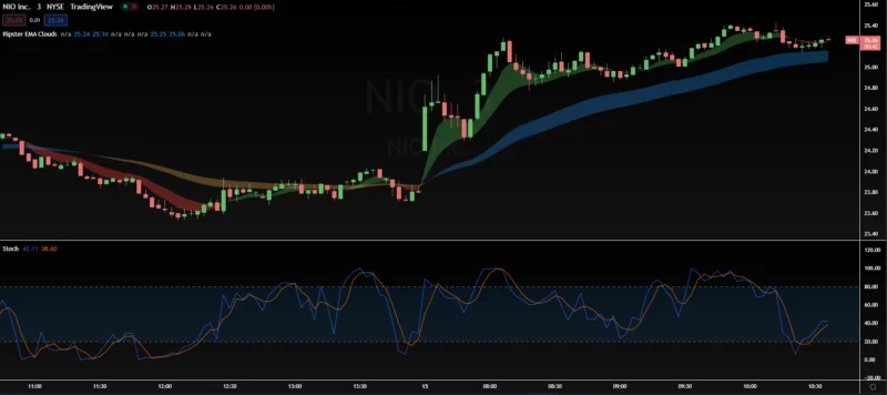 Como Identificar Tendências no Forex?