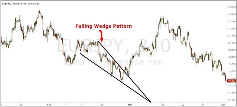 Quais os Melhores Padrões de Candlestick?