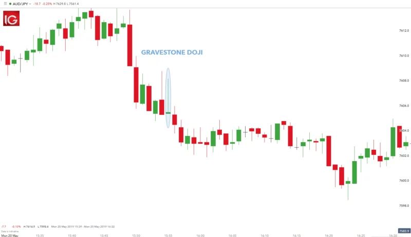 Quais os Melhores Padrões de Candlestick?