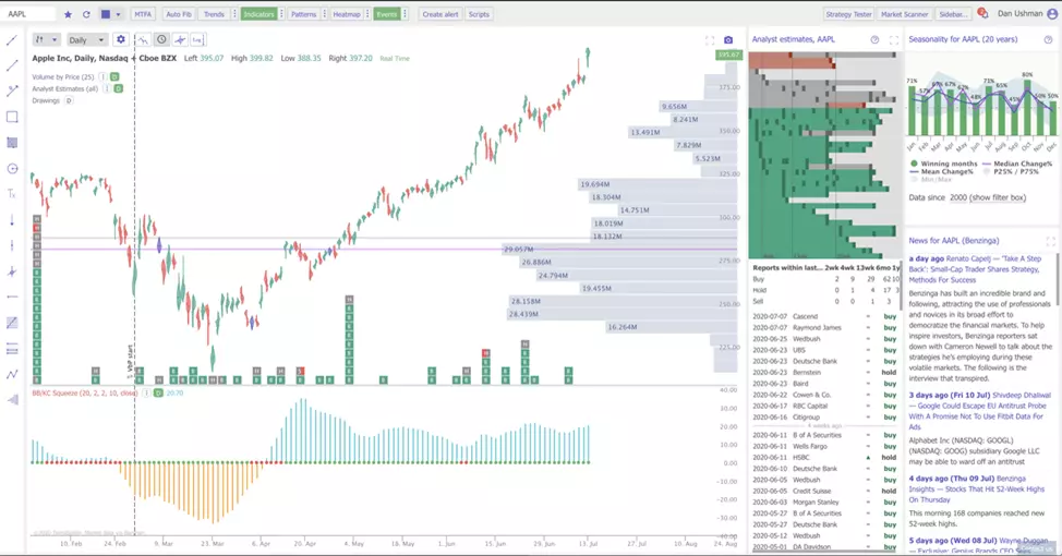 Análise TrendSpider - Plataforma de Análise Técnica
