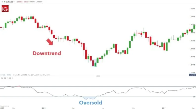 Quais os Melhores Padrões de Candlestick?