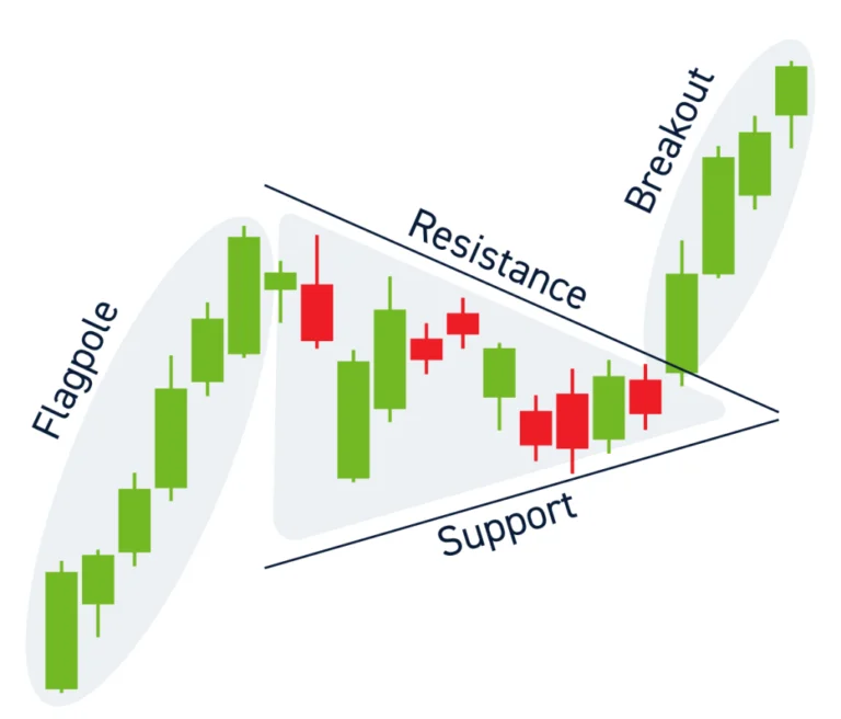 Quais os Melhores Padrões de Candlestick?