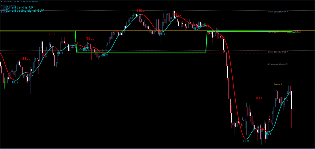 Maximize Seus Lucros com o Sistema Forex Profit MT4