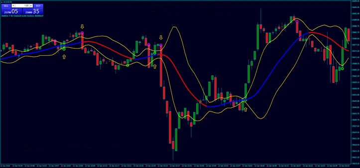 Estratégia Para Negociação de Opções Binárias Binary Gold Strength