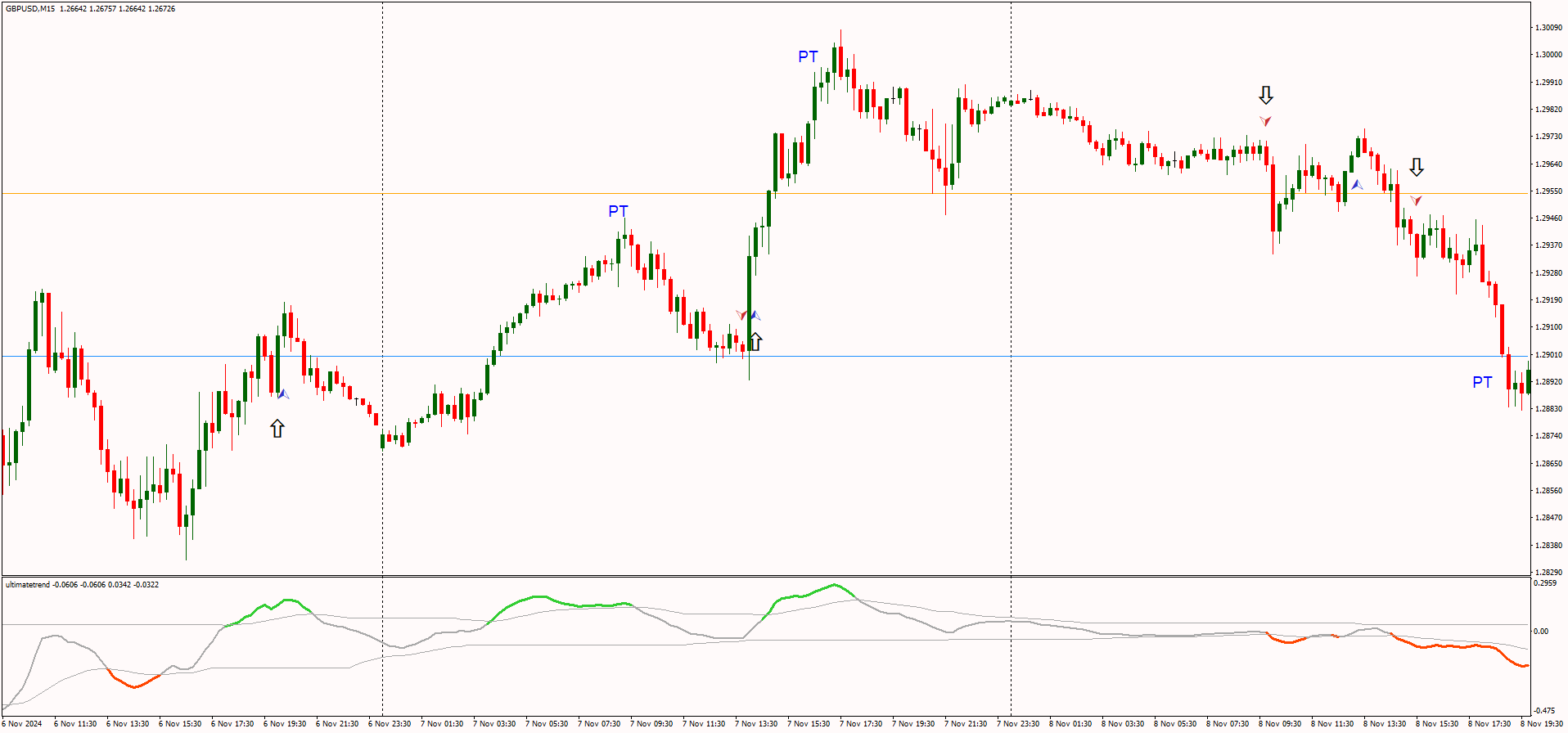 Estratégia de Trading Intraday: Táticas de Mercado para um Grande Dia