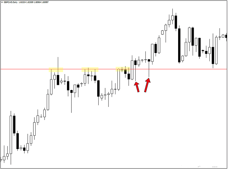 Estratégias de Forex para Iniciantes: O Guia Definitivo