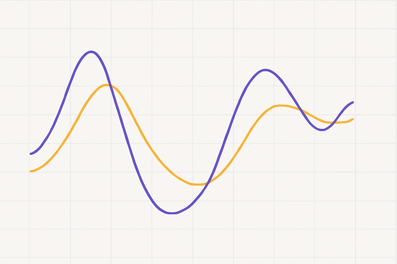 Estocástico (Stochastic Oscillator)