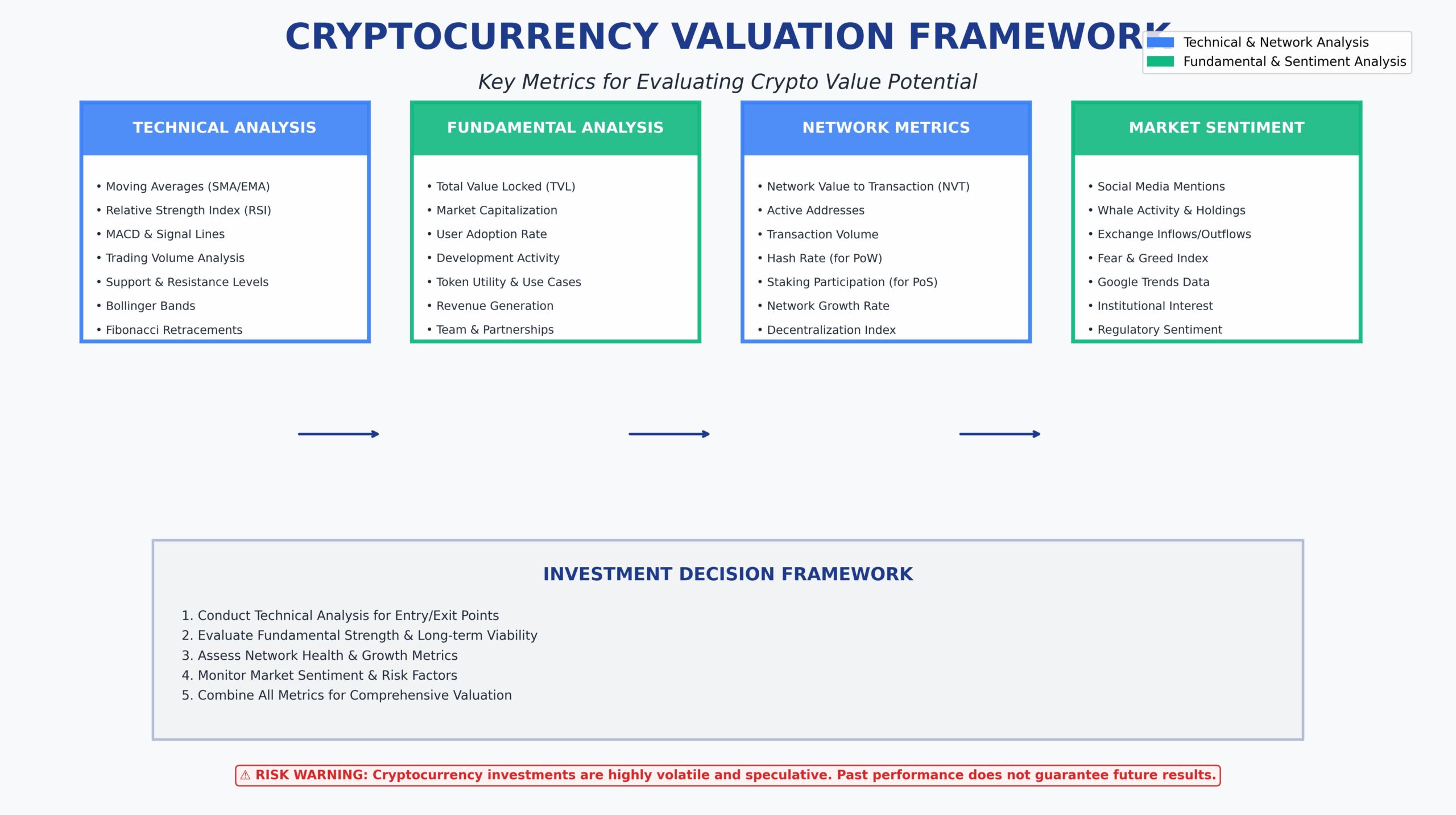 Como saber se uma criptomoeda vai valorizar